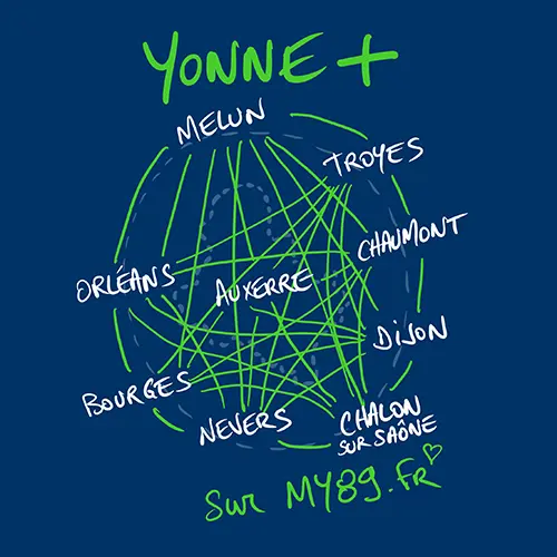 Yonne Plus